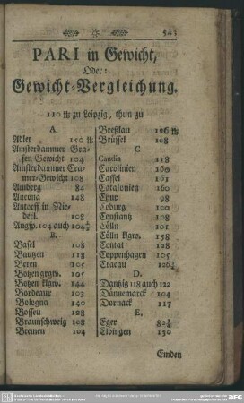 Pari in Gewicht, Oder: Gewicht-Vergleichnung