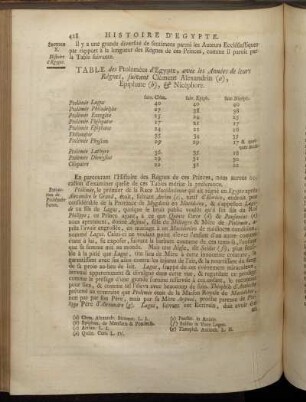 Extraction de Ptolémée Soter.