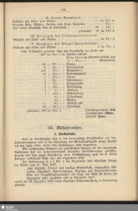 35. Abfuhrwesen