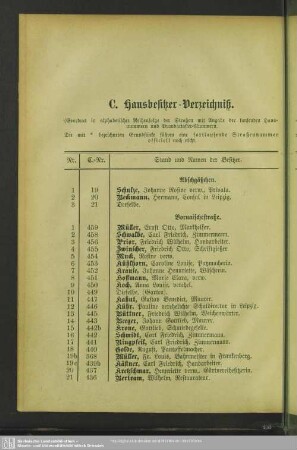 C. Hausbesitzer-Verzeichniß