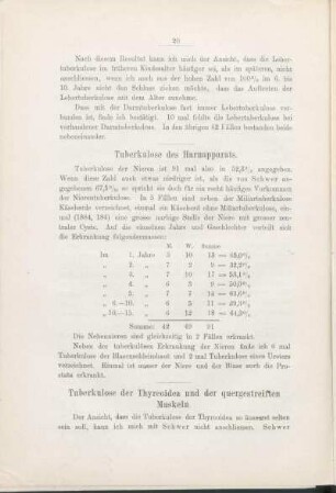 Tuberkulose der Thyreoidea und der quergestreiften Muskeln.
