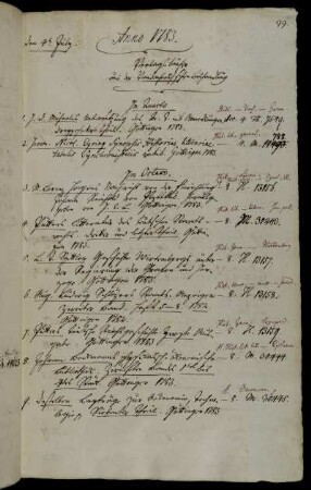 Verlagsbücher aus der Vandenhockschen Buchhandlung.
