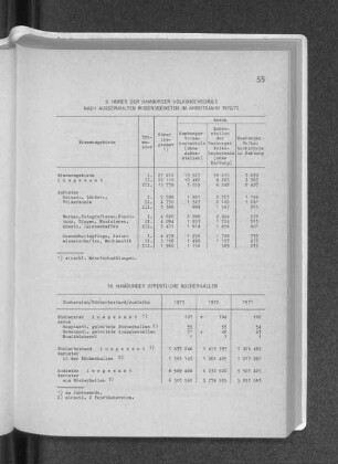 10. Hamburger öffentliche Bücherhallen