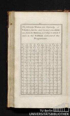 The following Window was Originally Palladio's, but has since received some Additions from the Moderns, according to which I hae in this Table Calculated the Proportions.
