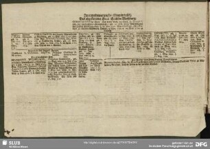 Zweyundzwanzigste Stammtafel, Das abgestorbene Haus Sachsen-Merseburg