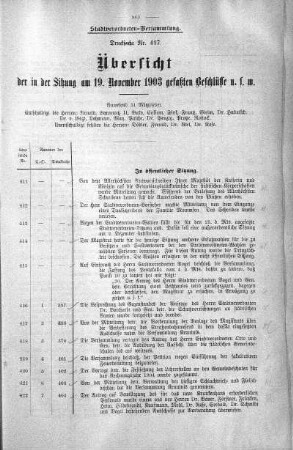 Übersicht der in der Sitzung am 19. November 1903 gefaßten Beschlüsse u. s. w., 19. November 1903