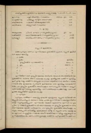 33-45, tappāl kramaṅṅaḷ