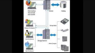 Open Source Backup