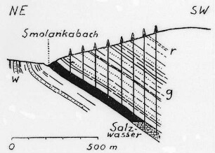 Ausreichendes Schenkellager, Schema (Heim) : Geologie | Geologie des Erdöls