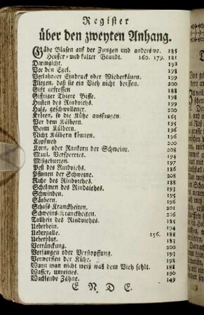 Register über den zweyten Anhang.