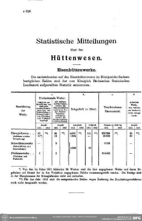 Hüttenwesen