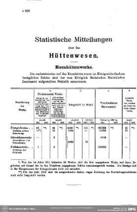 Hüttenwesen