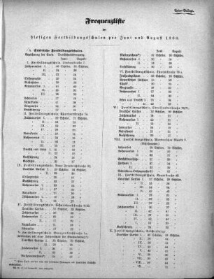 1880,4: Juni und August 1880