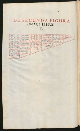 De Secunda Figura Finali Ipsius Y.