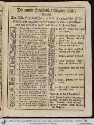 Die ganze Hochlob. Eydgnoßschafft.