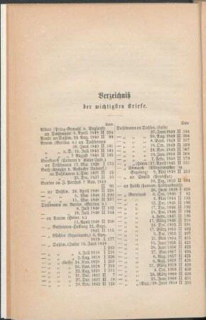 Verzeichniß der wichtigsten Briefe.