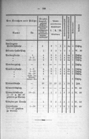 D. Alphabetisches Namensverzeichnis aller in dieser Personalnachweisung genannten Personen