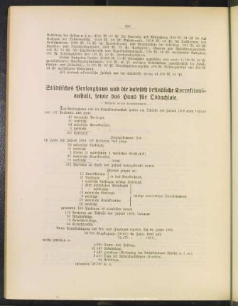 Städtisches Versorghaus und die daselbst befindliche Korrektionsanstalt, sowie das Haus für Obdachlose