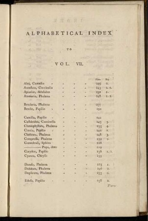 ALPHABETICAL INDEX TO VOL. VII.
