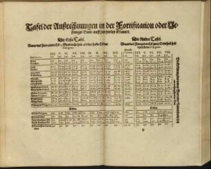 Tafel der Außrechnungen in der Fortification oder Vestungs-Baw/ auff zweyerley Manier.