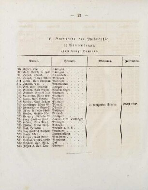 22-24, V. Studirende der Philosophie
