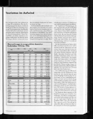 Übernachtungen in ausgewählten deutschen Großstädten 1992 bis 1996
