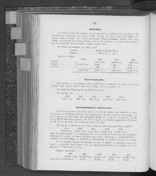 Schwefelsaures Ammoniak.
