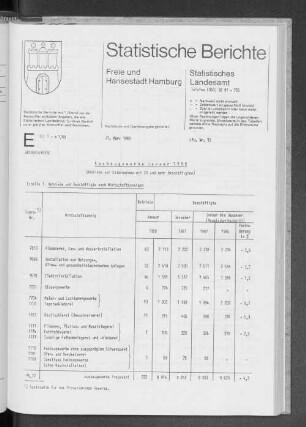 Ausbaugewerbe Januar 1988 : Lfd. Nr. 12