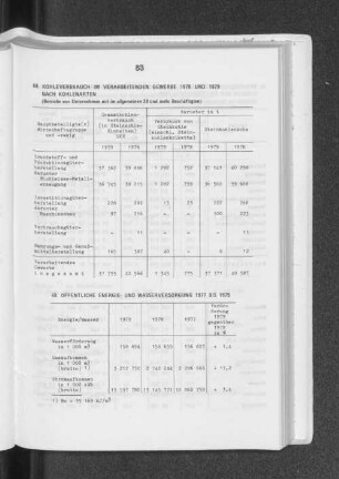 Öffentliche Energie- und Wasserversorgung 1977 bis 1979