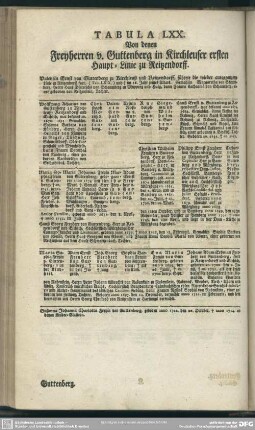 Tabula LXX. Von denen Freyherren v. Guttenberg in Kirchleuser ersten Haupt-Linie zu Reitzendorff