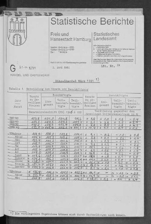 Einzelhandel März 1991 : Lfd. Nr. 24