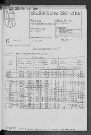 Einzelhandel März 1991 : Lfd. Nr. 24
