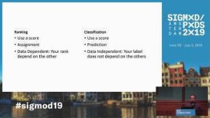 Designing Fair Ranking Schemes