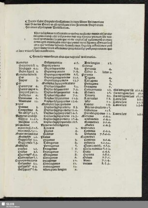 Jacobi Fabri Stapulensis Epitome in duos libros Arithmeticos diui Seuerini Boecii ad Magnificum dominum Joannem Stephanum Ferrerium Episcopum Uersellensem.