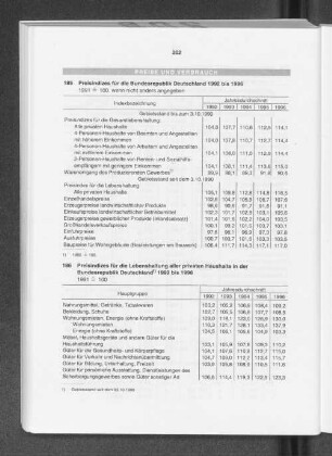 Preisindizes für die Bundesrepublik Deutschland 1992 bis 1996