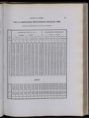 Osservazioni Meteorologiche dell' Aprile 1880.