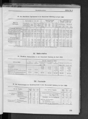 XV. Badeanstalten