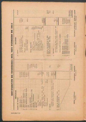 Movimiento de tesoreria del mes de febrero de 1954