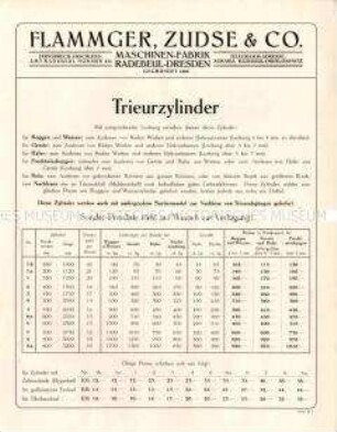 Trieurzylinder mit unterschiedlichen Lochungen