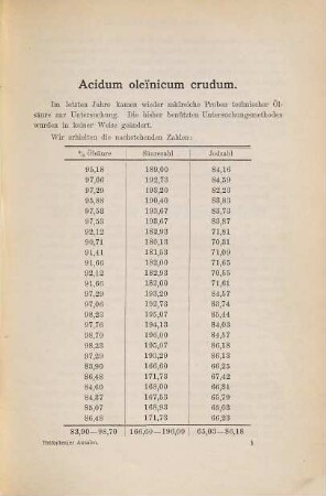 Helfenberger Annalen. 1892