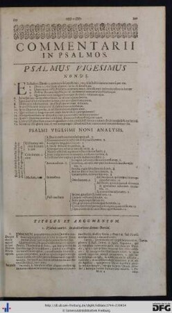 Psalmus Vigesimus Nonus.