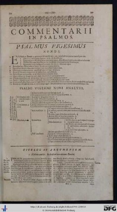 Psalmus Vigesimus Nonus.