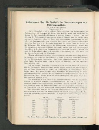 Aphorismen über die Statistik der Beanstandungen von Nahrungsmitteln.