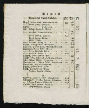 36-37, O.