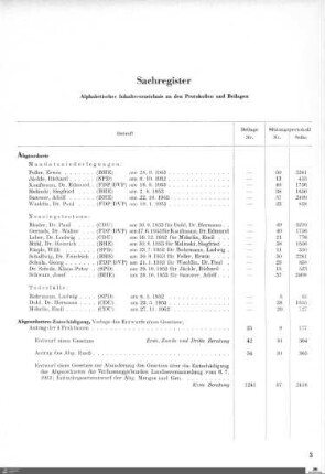 Verfassunggebende Landesversammlung Baden-Württemberg, 1952-1953, Sachregister