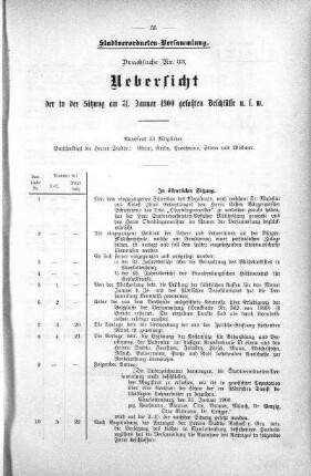 Drucksache 33: Uebersicht der in der Sitzung am 31. Januar 1900 gefaßten Beschlüsse u. s. w., 31. Januar 1900