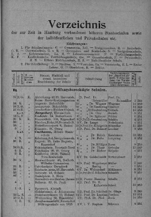 Verzeichnis der zur Zeit in Hamburg vorhandenen höheren Staatsschulen, sowie der halböffentlichen und Privatschulen etc.