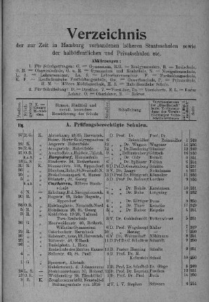 Verzeichnis der zur Zeit in Hamburg vorhandenen höheren Staatsschulen, sowie der halböffentlichen und Privatschulen etc.