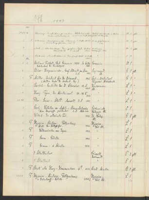 1943 November (Nr. 2985 bis 3229)