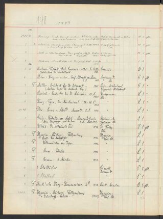 1943 November (Nr. 2985 bis 3229)